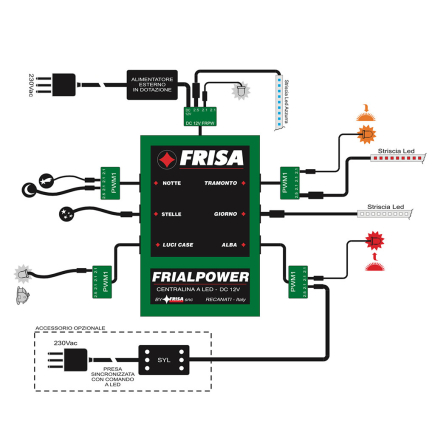 FrialPower Kit FRISA con kit illuminazione - Centralina per presepi a Led - Frisa